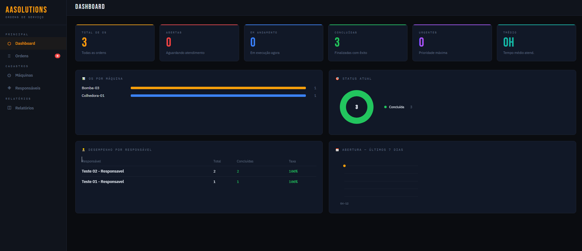 OS Manager - Dashboard