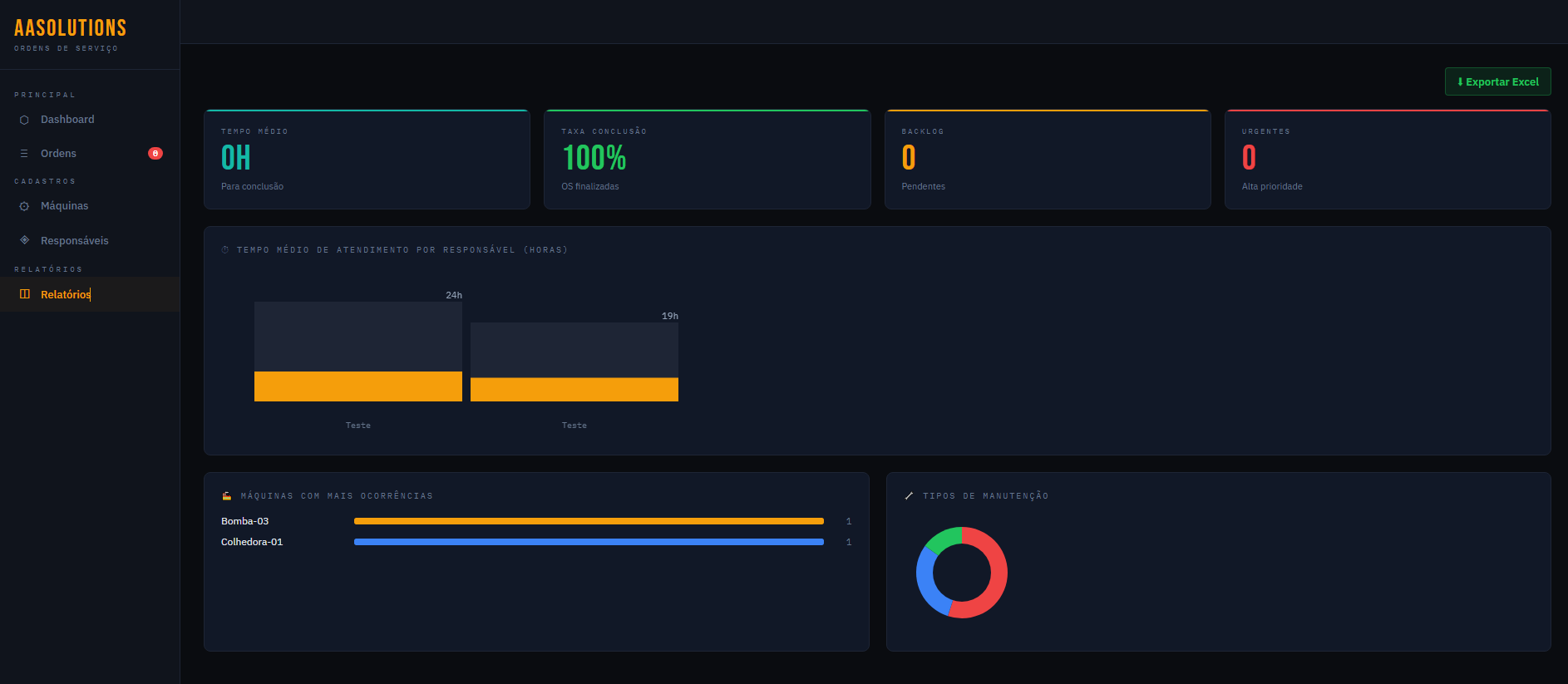 OS Manager - Relatórios